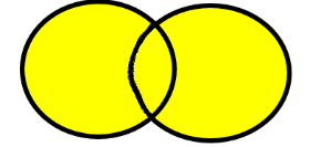 Boolean "OR" image with two overlapping circles and everything highlighted (expanded by OR)